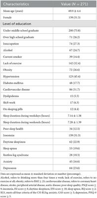 Sleep state of the elderly population in Korea: Nationwide cross-sectional population-based study
